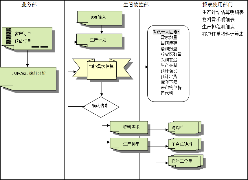 米兰足球_米兰(中国)体育官方网站
的三大维度管理