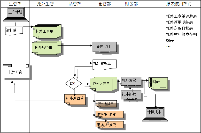 米兰足球_米兰(中国)体育官方网站
给企业内部控制带来哪些影响及风险?